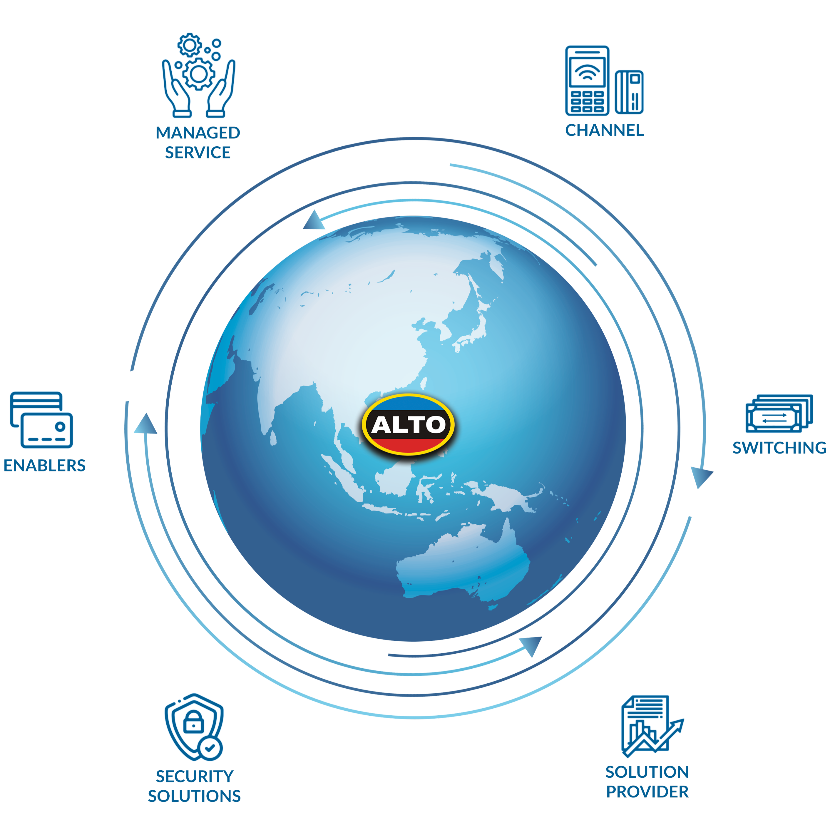 About Us | PT Alto Network